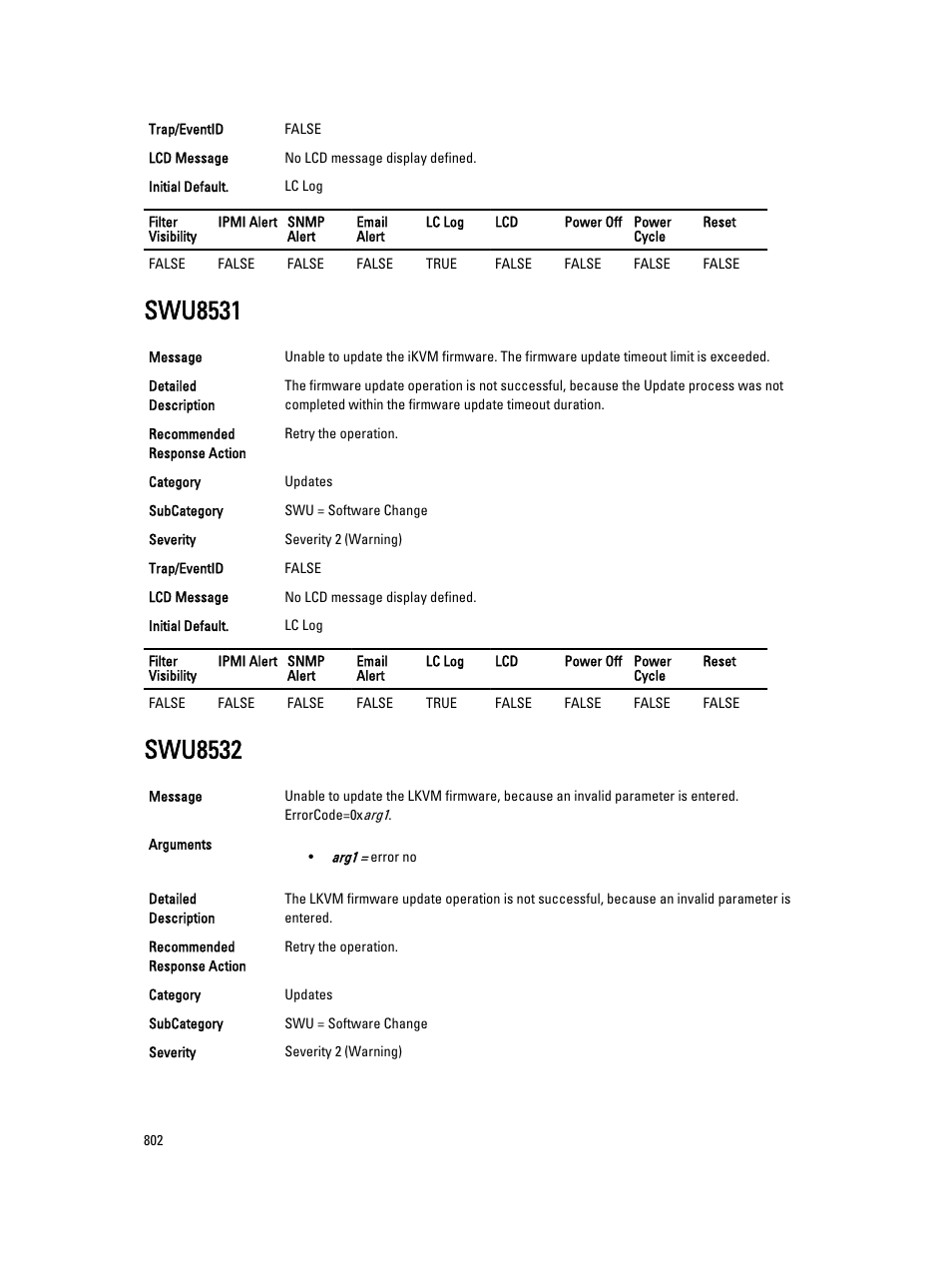 Swu8531, Swu8532 | Dell PowerEdge VRTX User Manual | Page 802 / 931