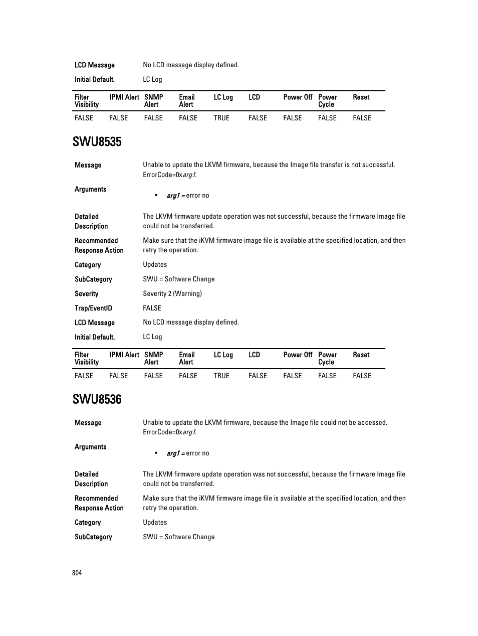 Swu8535, Swu8536 | Dell PowerEdge VRTX User Manual | Page 804 / 931