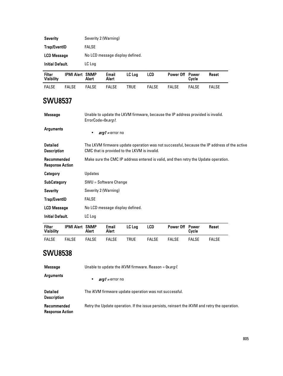 Swu8537, Swu8538 | Dell PowerEdge VRTX User Manual | Page 805 / 931