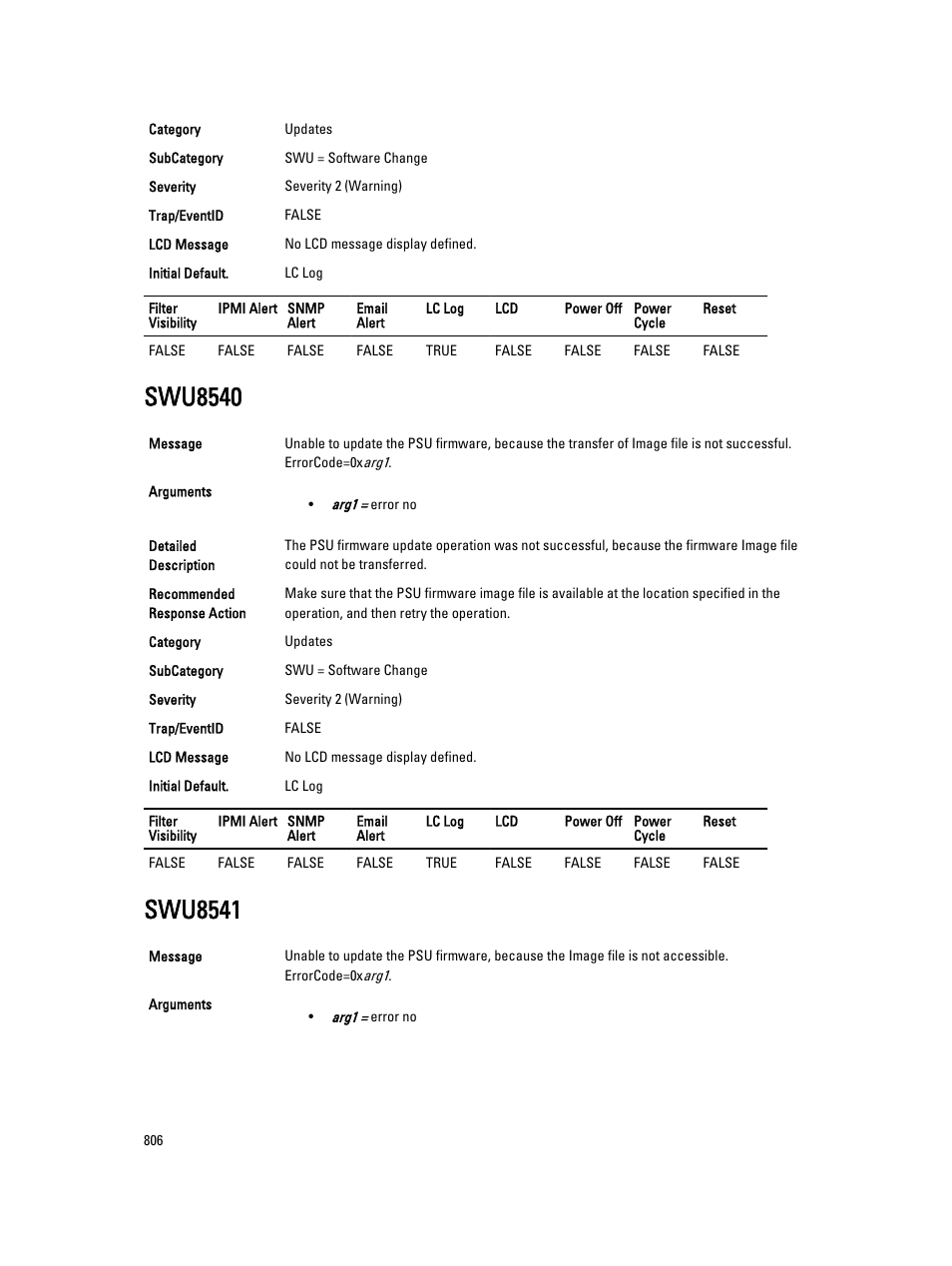 Swu8540, Swu8541 | Dell PowerEdge VRTX User Manual | Page 806 / 931