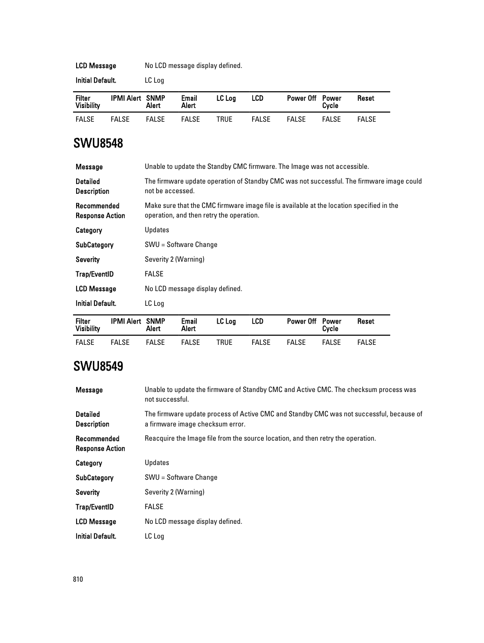 Swu8548, Swu8549 | Dell PowerEdge VRTX User Manual | Page 810 / 931