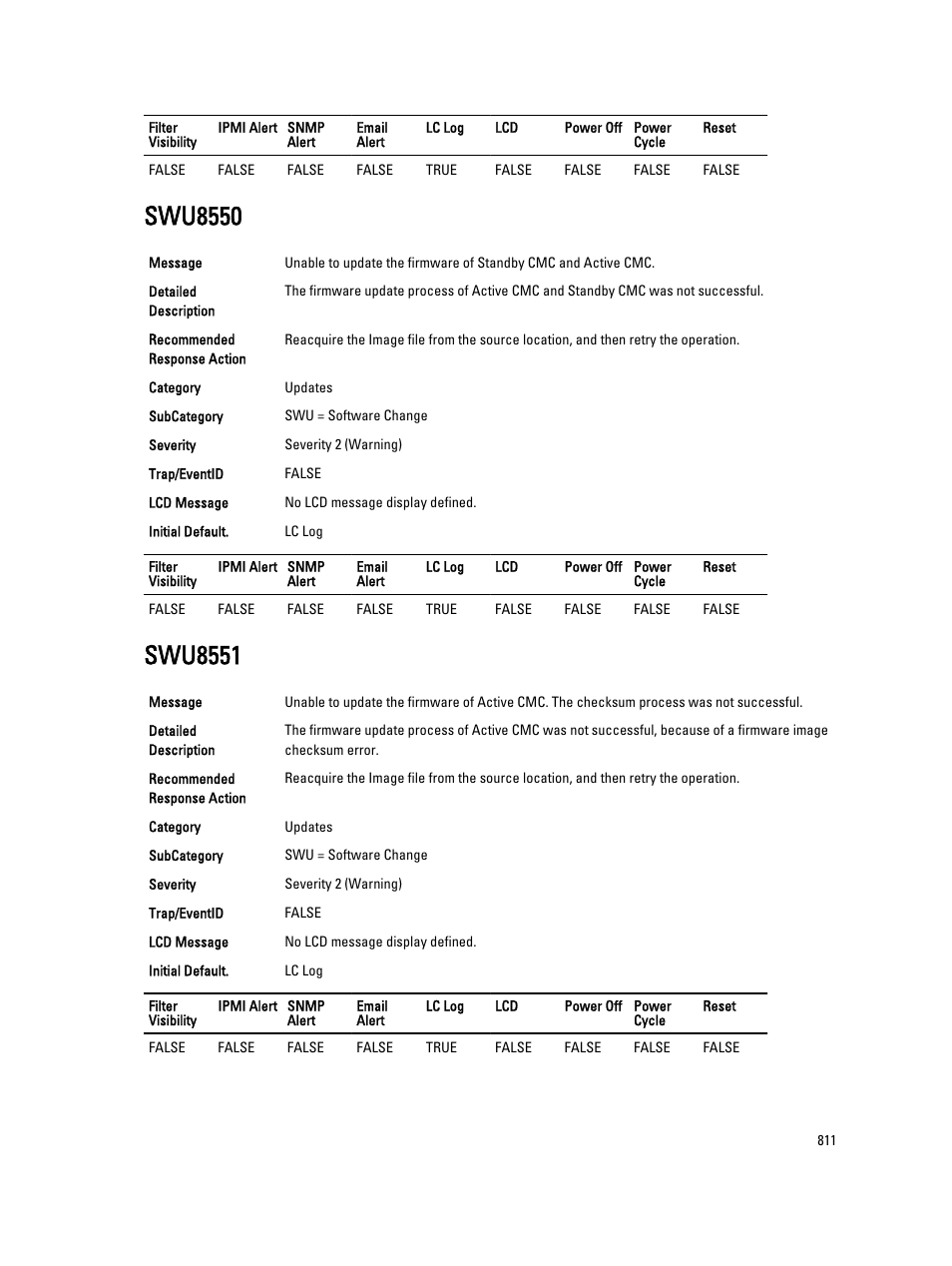 Swu8550, Swu8551 | Dell PowerEdge VRTX User Manual | Page 811 / 931