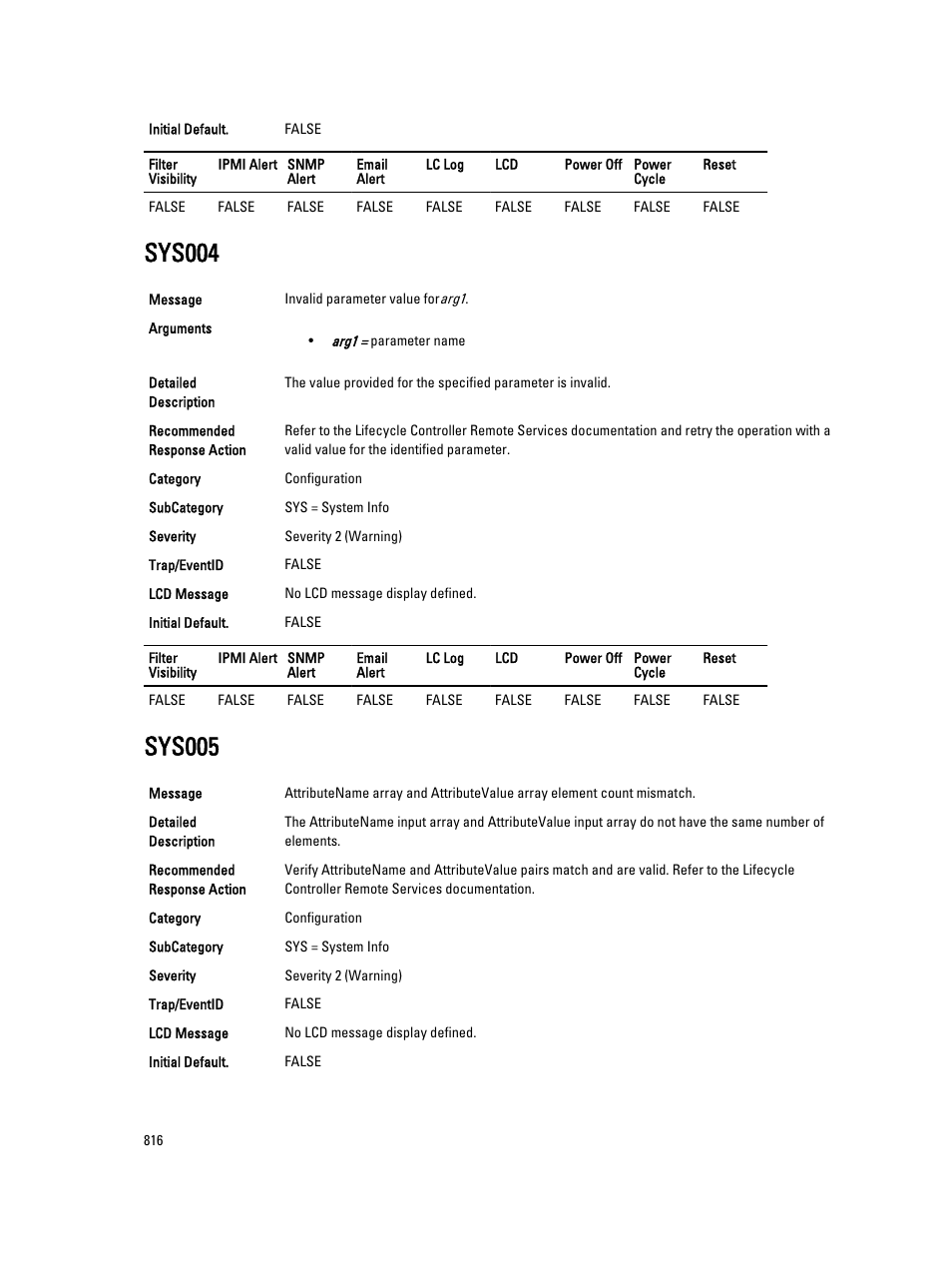 Sys004, Sys005 | Dell PowerEdge VRTX User Manual | Page 816 / 931