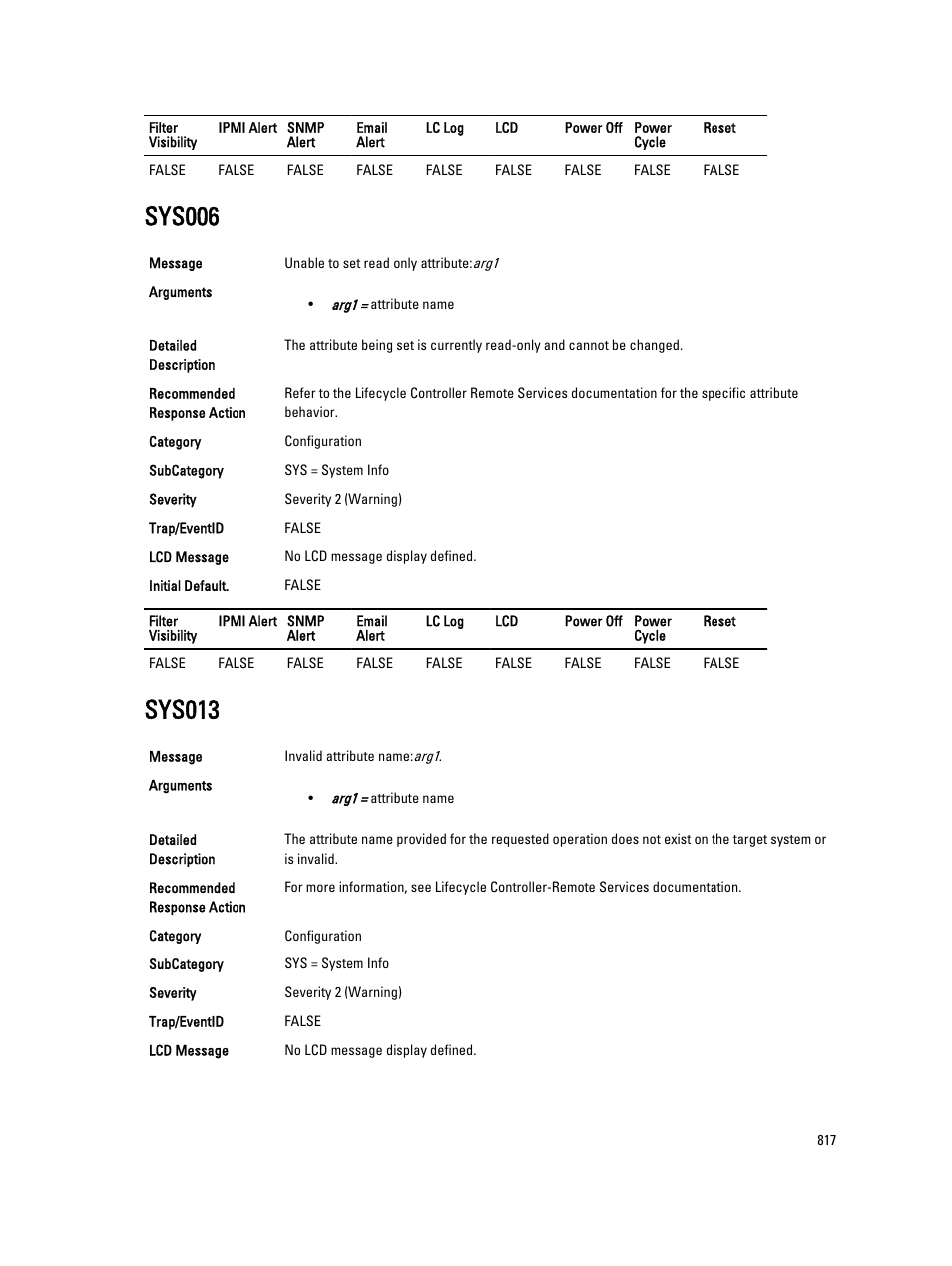 Sys006, Sys013 | Dell PowerEdge VRTX User Manual | Page 817 / 931