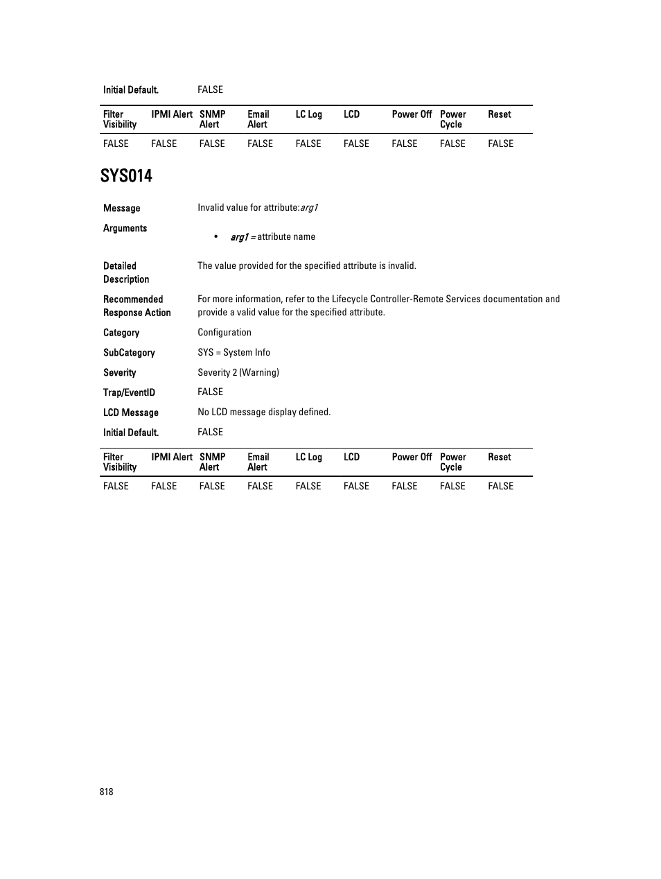Sys014 | Dell PowerEdge VRTX User Manual | Page 818 / 931