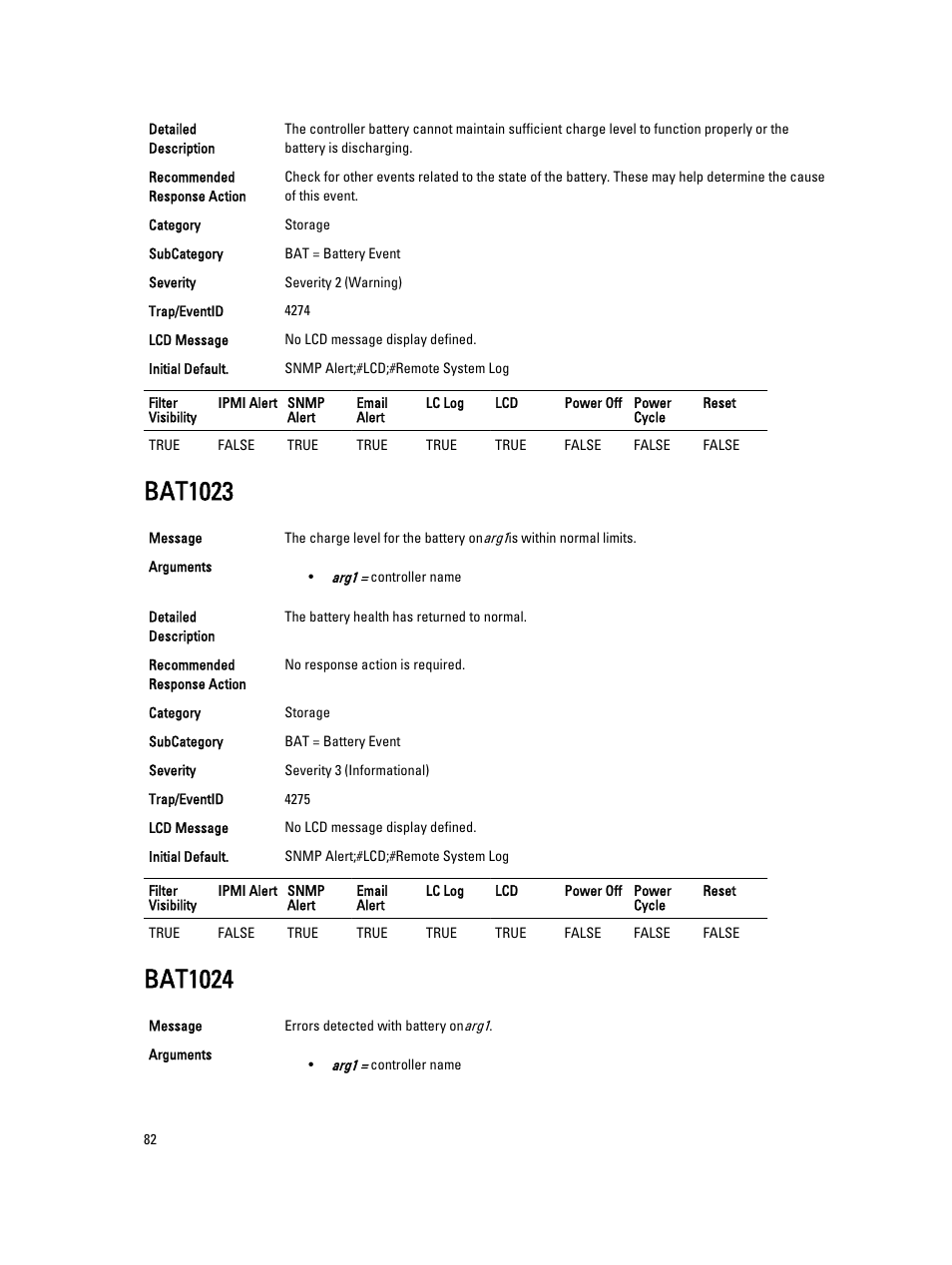 Bat1023, Bat1024 | Dell PowerEdge VRTX User Manual | Page 82 / 931