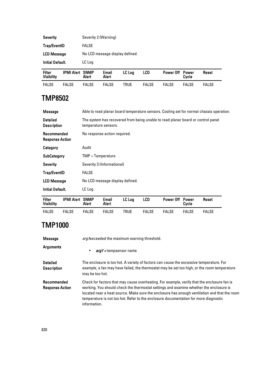 Tmp8502, Tmp1000 | Dell PowerEdge VRTX User Manual | Page 820 / 931