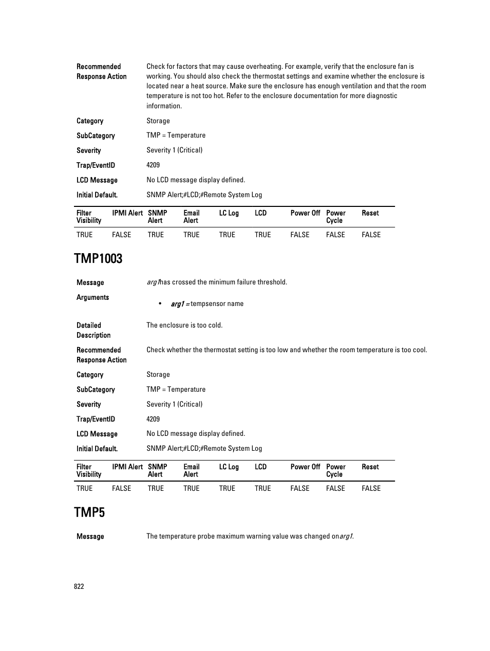 Tmp1003, Tmp5 | Dell PowerEdge VRTX User Manual | Page 822 / 931