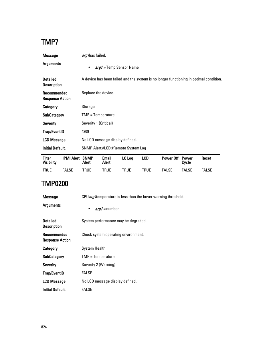 Tmp7, Tmp0200 | Dell PowerEdge VRTX User Manual | Page 824 / 931