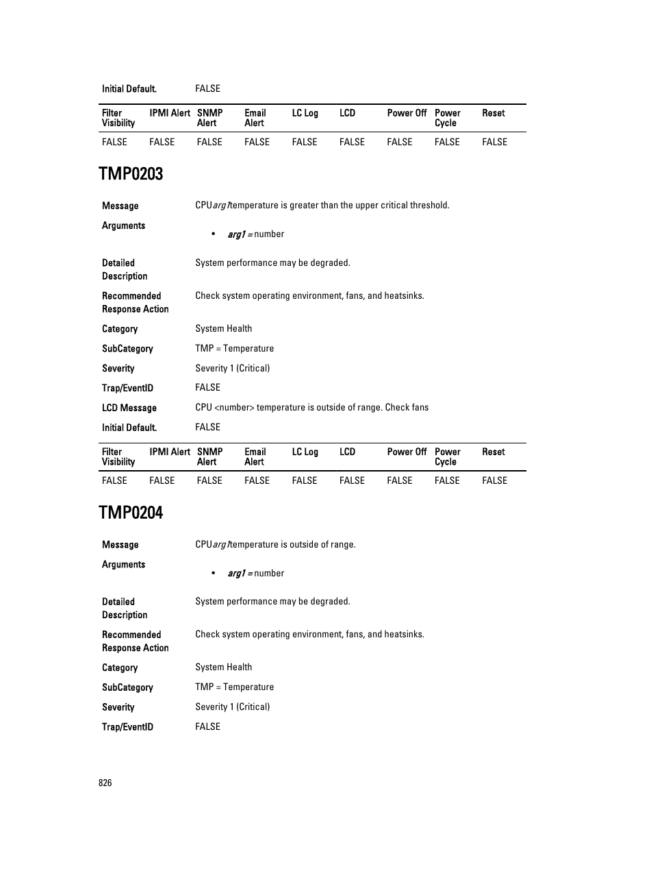 Tmp0203, Tmp0204 | Dell PowerEdge VRTX User Manual | Page 826 / 931