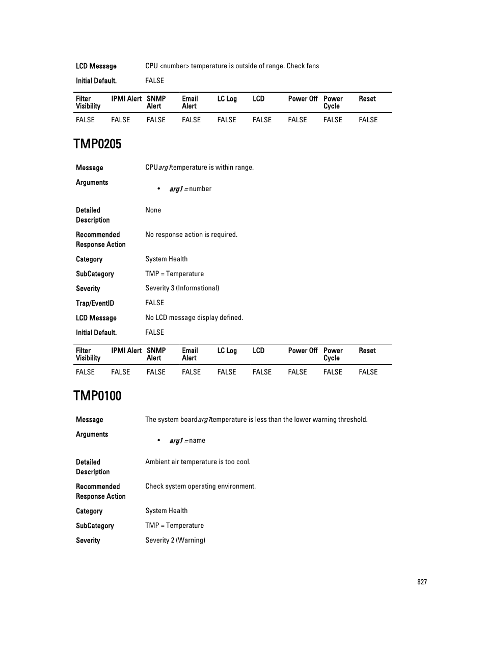 Tmp0205, Tmp0100 | Dell PowerEdge VRTX User Manual | Page 827 / 931