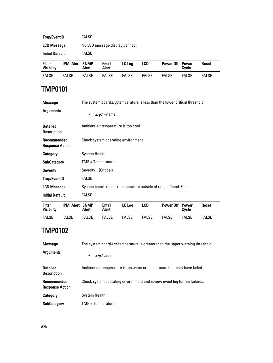 Tmp0101, Tmp0102 | Dell PowerEdge VRTX User Manual | Page 828 / 931