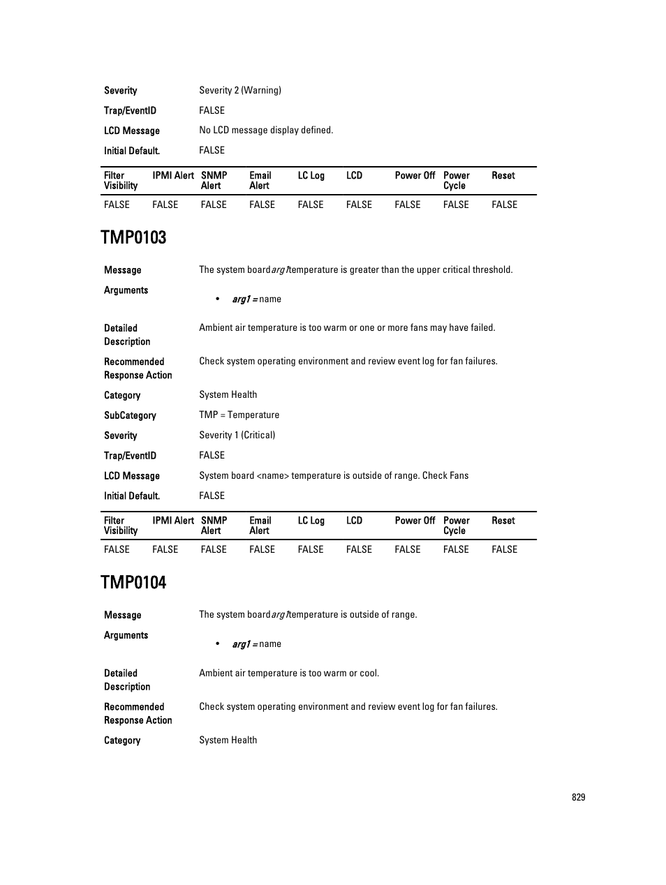 Tmp0103, Tmp0104 | Dell PowerEdge VRTX User Manual | Page 829 / 931