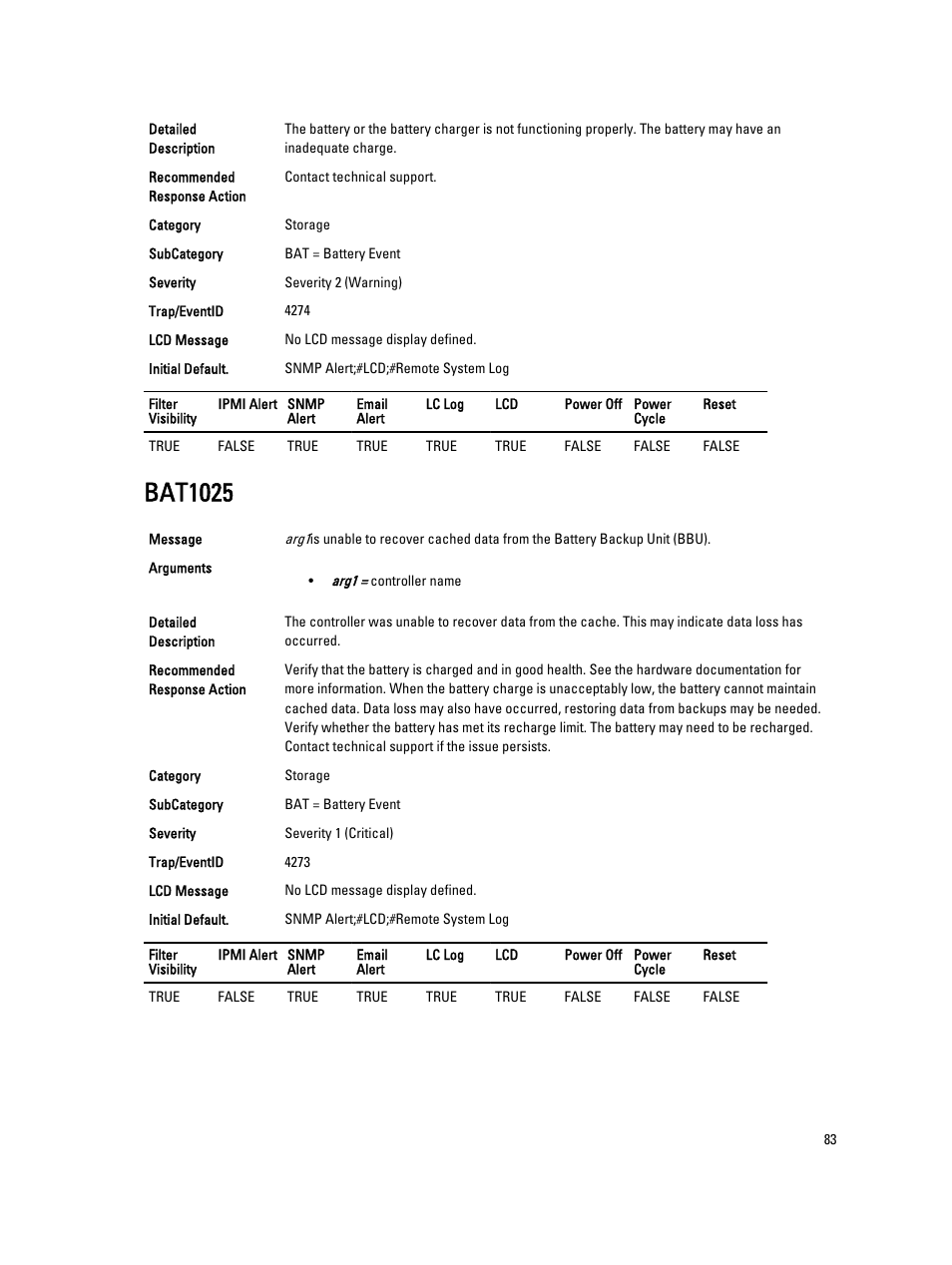 Bat1025 | Dell PowerEdge VRTX User Manual | Page 83 / 931