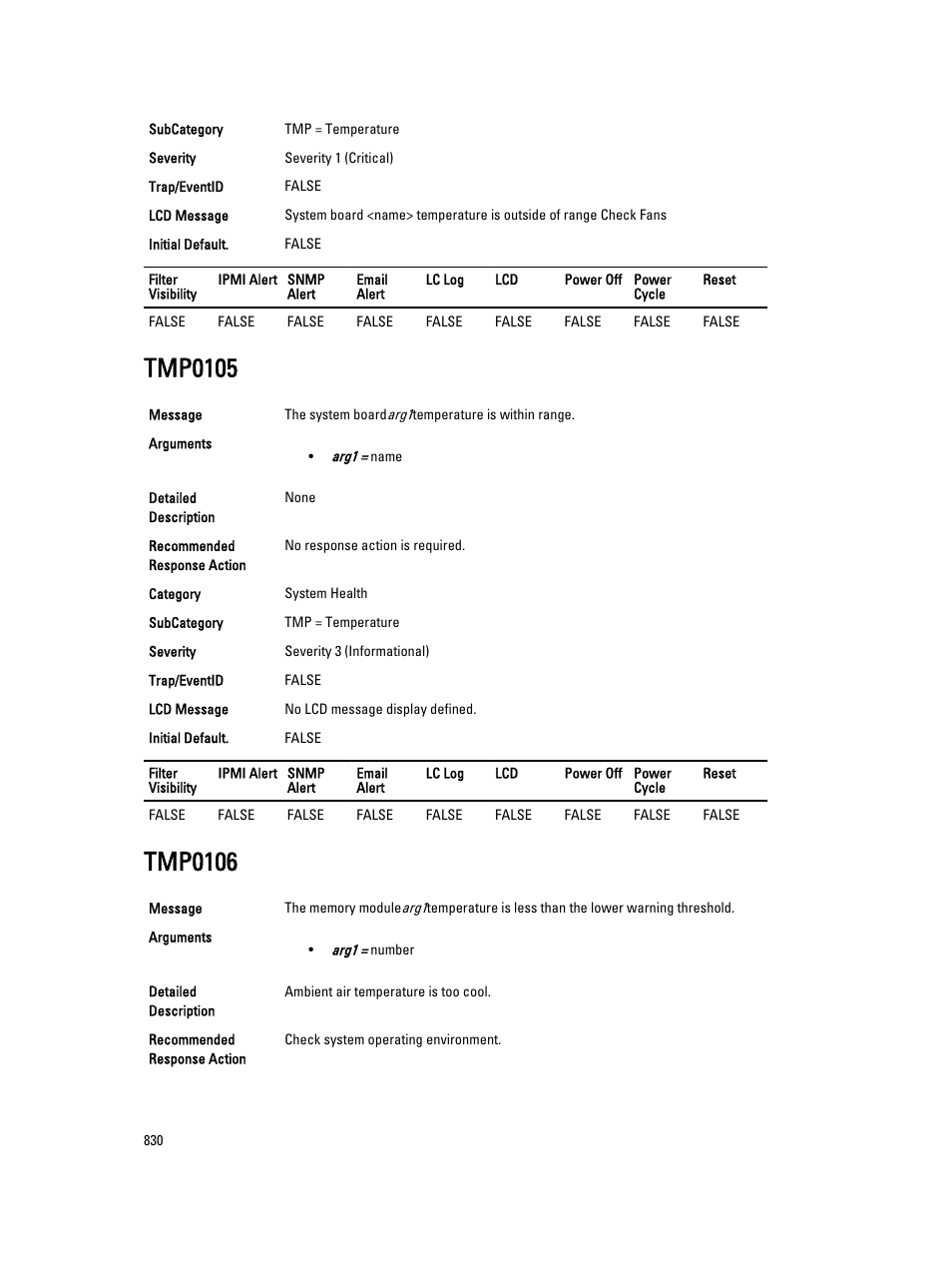 Tmp0105, Tmp0106 | Dell PowerEdge VRTX User Manual | Page 830 / 931