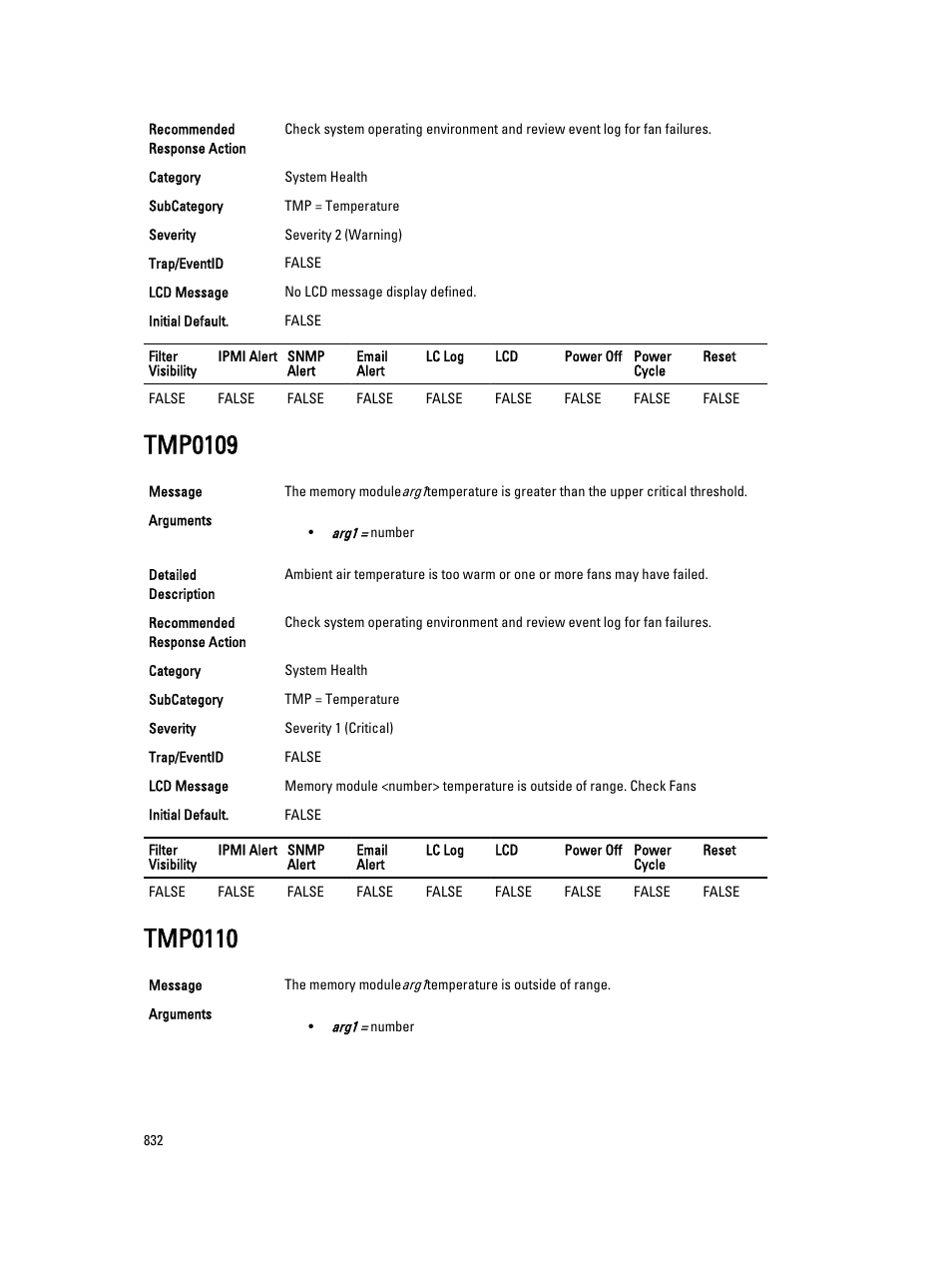 Tmp0109, Tmp0110 | Dell PowerEdge VRTX User Manual | Page 832 / 931