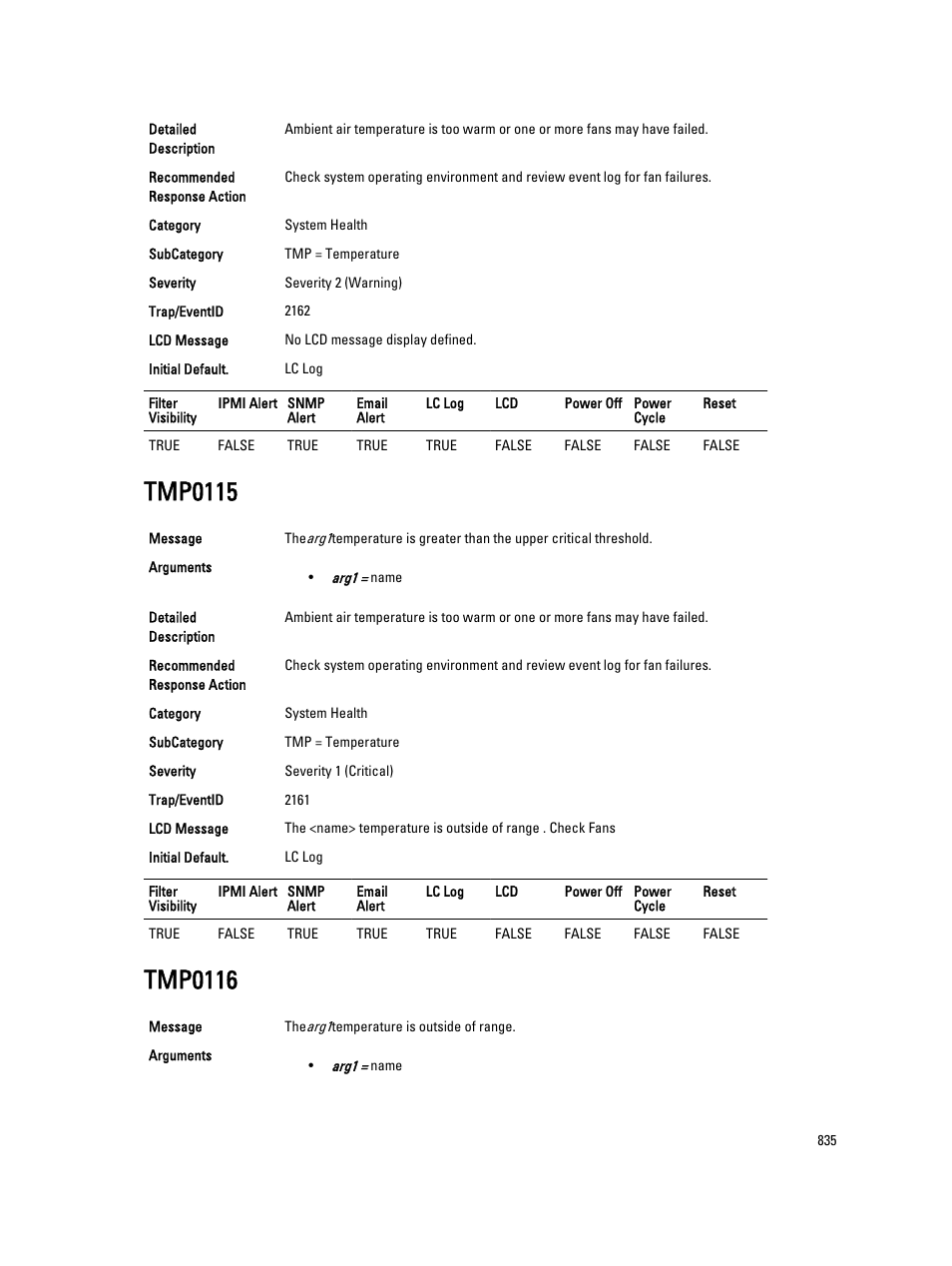 Tmp0115, Tmp0116 | Dell PowerEdge VRTX User Manual | Page 835 / 931
