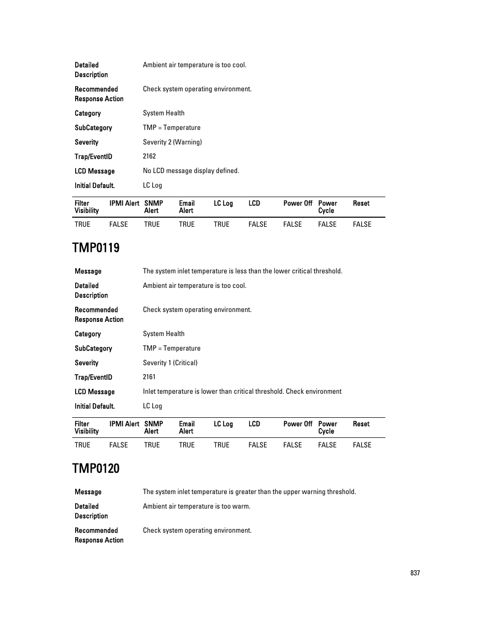 Tmp0119, Tmp0120 | Dell PowerEdge VRTX User Manual | Page 837 / 931