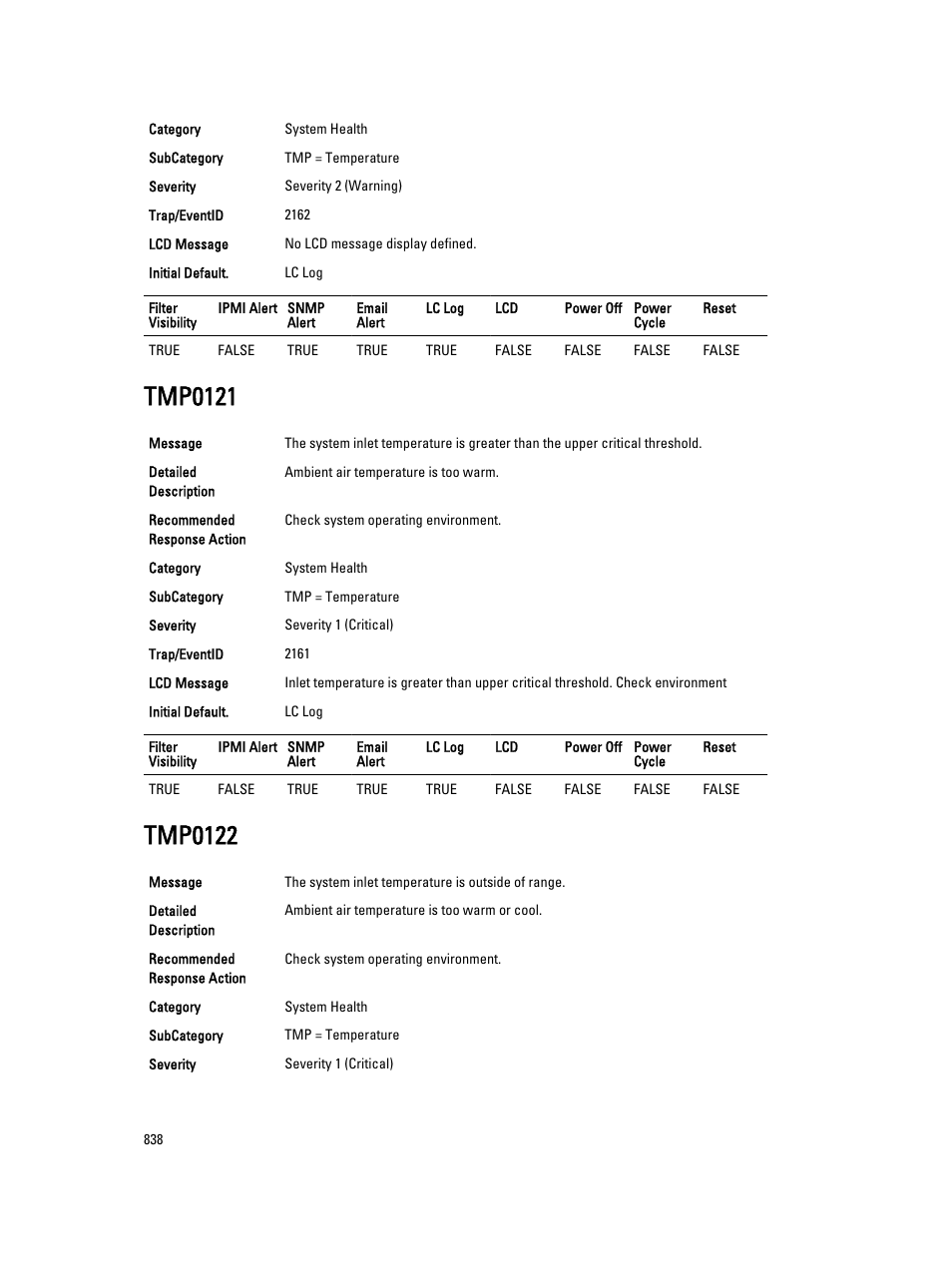 Tmp0121, Tmp0122 | Dell PowerEdge VRTX User Manual | Page 838 / 931