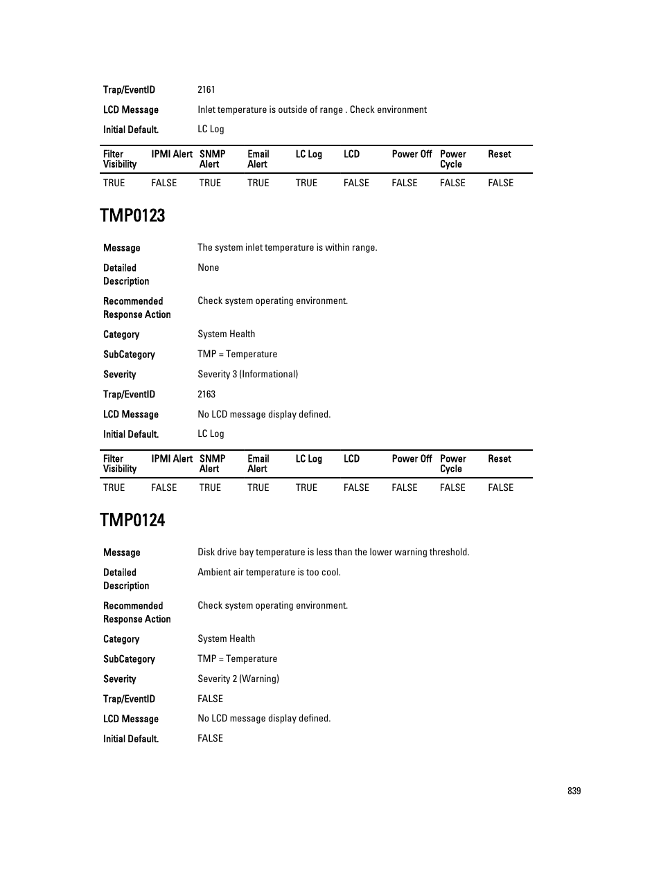 Tmp0123, Tmp0124 | Dell PowerEdge VRTX User Manual | Page 839 / 931