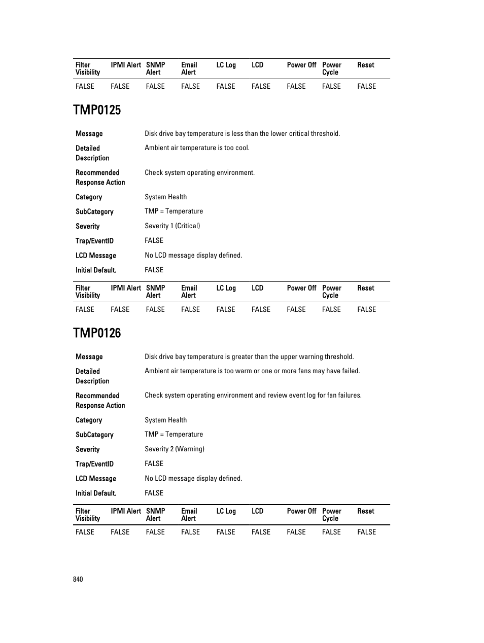 Tmp0125, Tmp0126 | Dell PowerEdge VRTX User Manual | Page 840 / 931