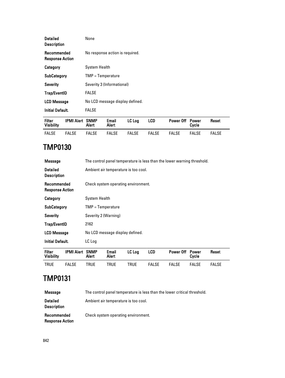 Tmp0130, Tmp0131 | Dell PowerEdge VRTX User Manual | Page 842 / 931