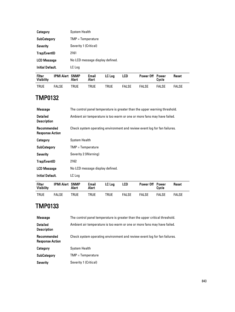 Tmp0132, Tmp0133 | Dell PowerEdge VRTX User Manual | Page 843 / 931