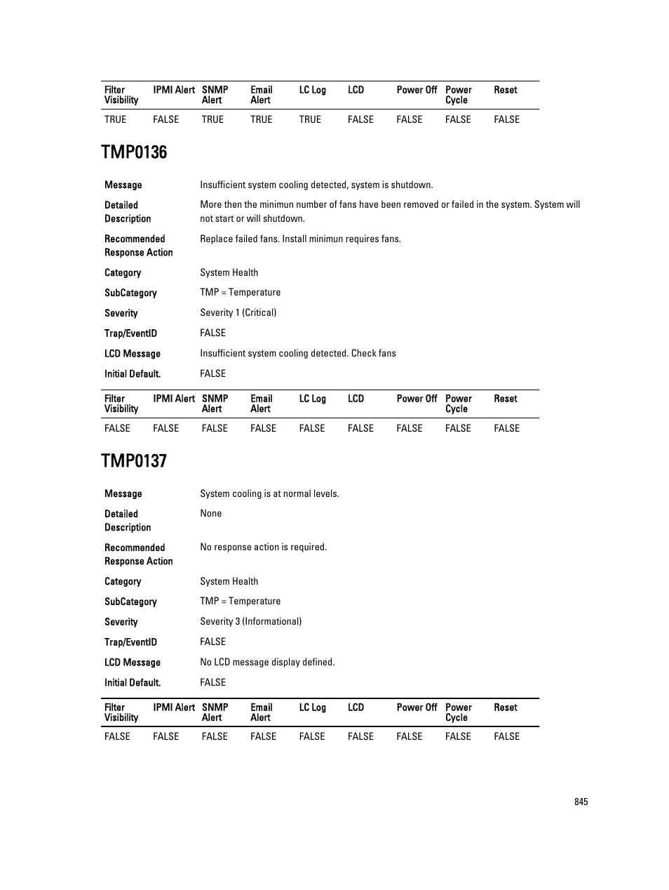 Tmp0136, Tmp0137 | Dell PowerEdge VRTX User Manual | Page 845 / 931