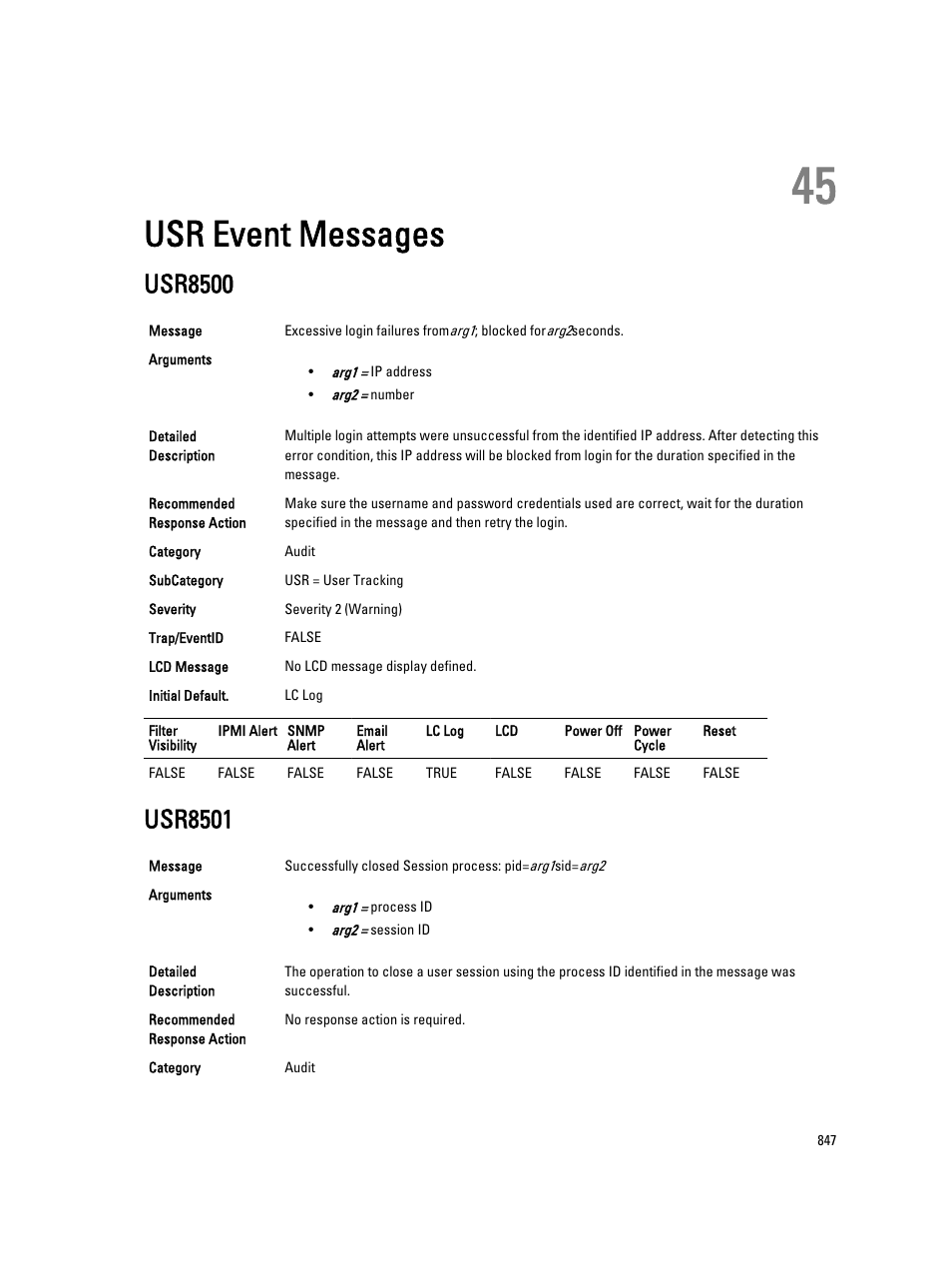 Usr event messages, Usr8500, Usr8501 | 45 usr event messages | Dell PowerEdge VRTX User Manual | Page 847 / 931