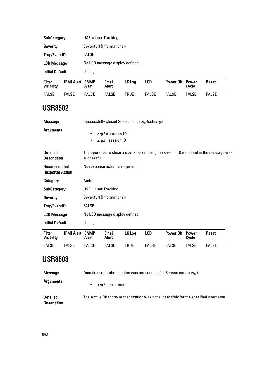 Usr8502, Usr8503 | Dell PowerEdge VRTX User Manual | Page 848 / 931