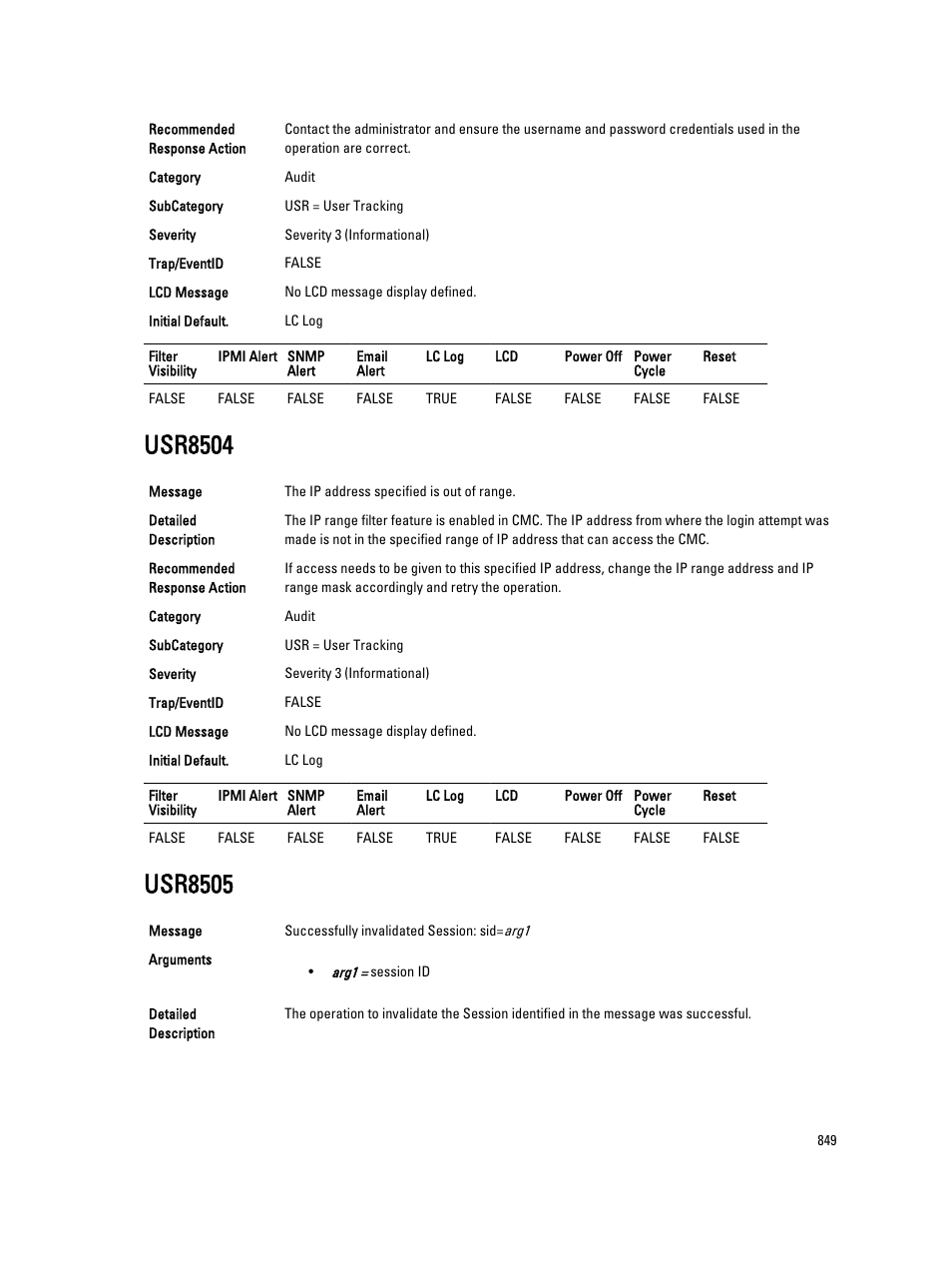 Usr8504, Usr8505 | Dell PowerEdge VRTX User Manual | Page 849 / 931