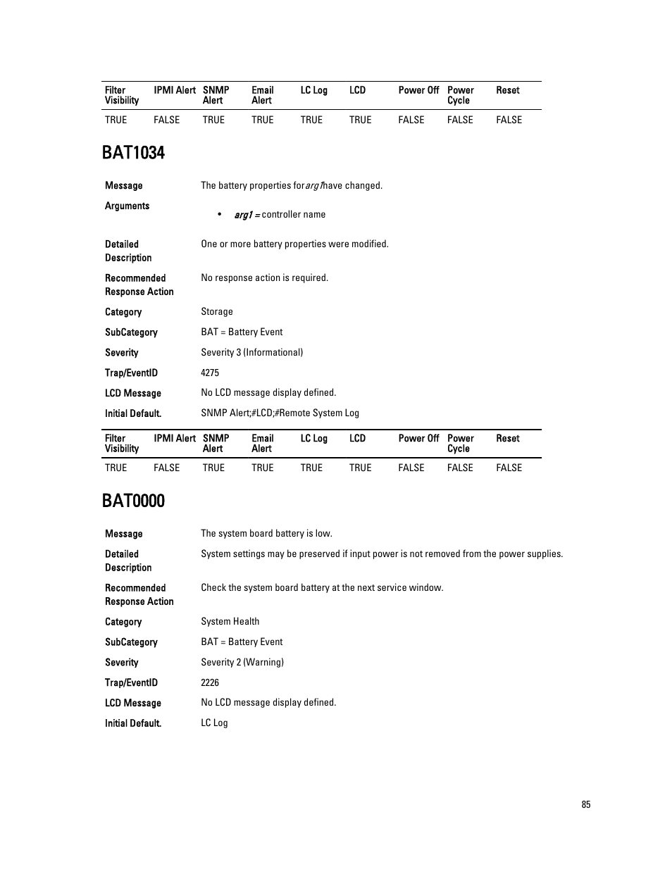 Bat1034, Bat0000 | Dell PowerEdge VRTX User Manual | Page 85 / 931