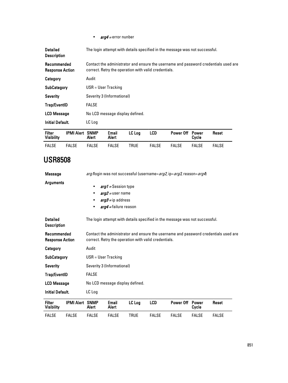 Usr8508 | Dell PowerEdge VRTX User Manual | Page 851 / 931