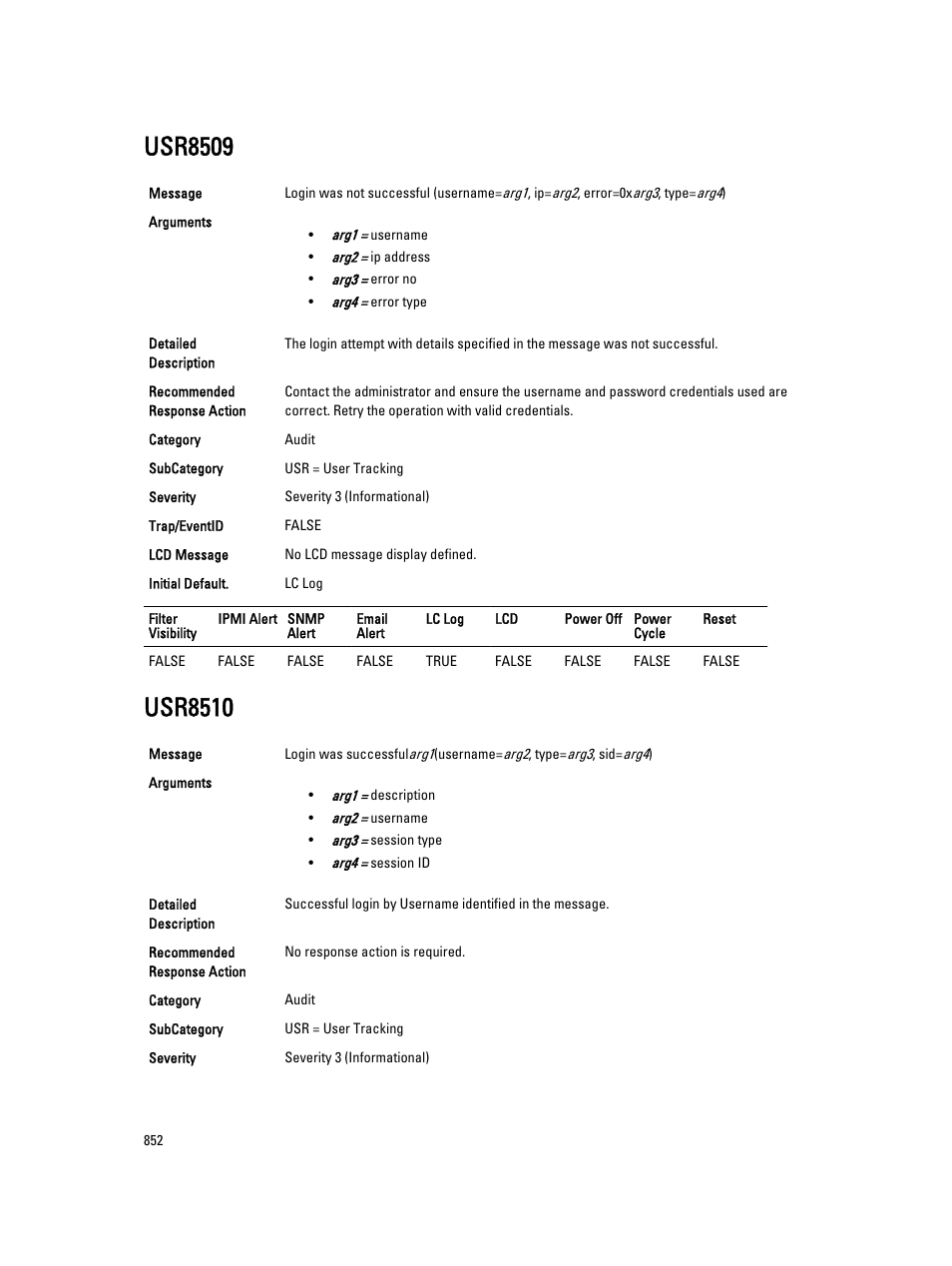 Usr8509, Usr8510 | Dell PowerEdge VRTX User Manual | Page 852 / 931