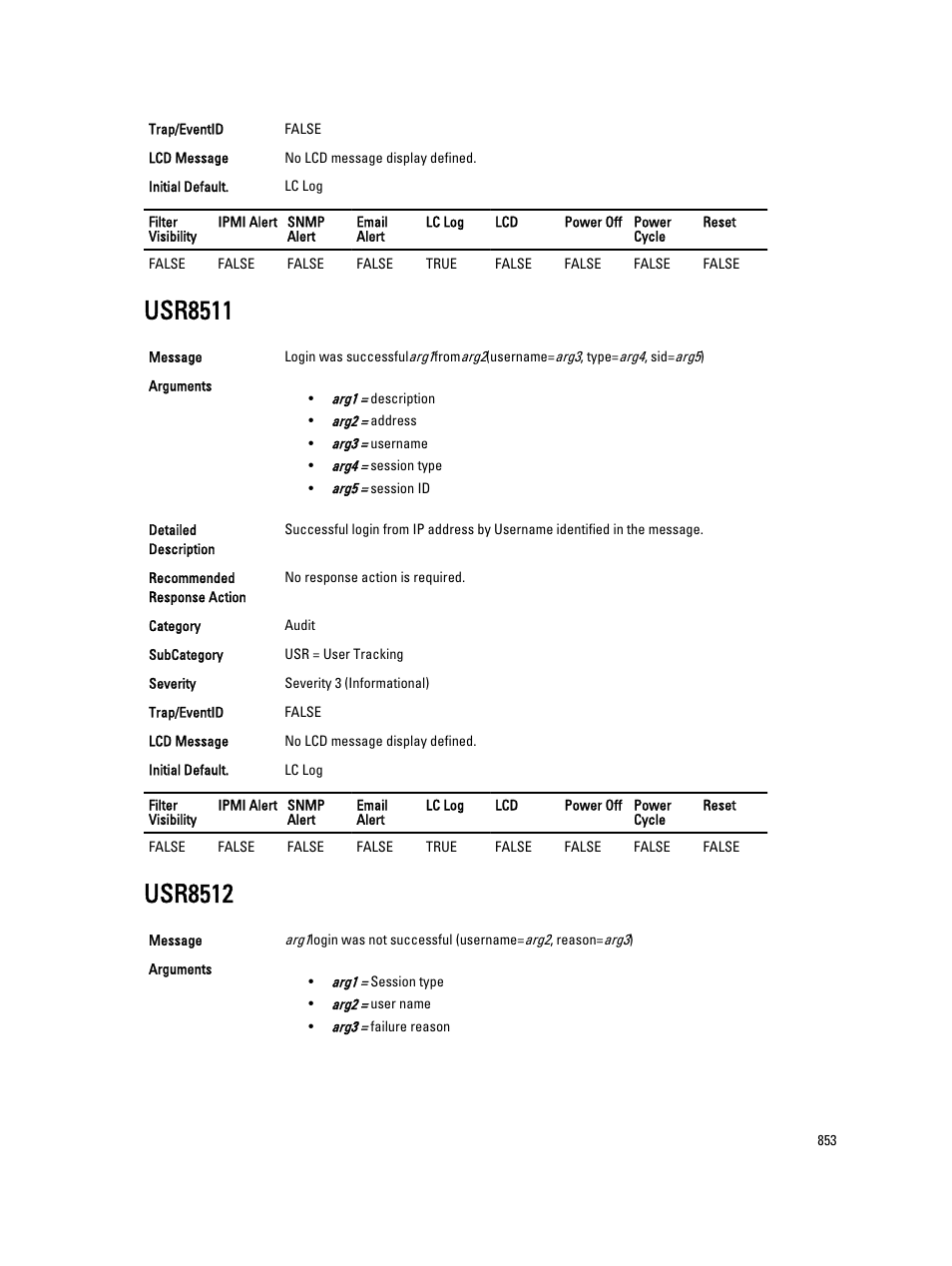 Usr8511, Usr8512 | Dell PowerEdge VRTX User Manual | Page 853 / 931