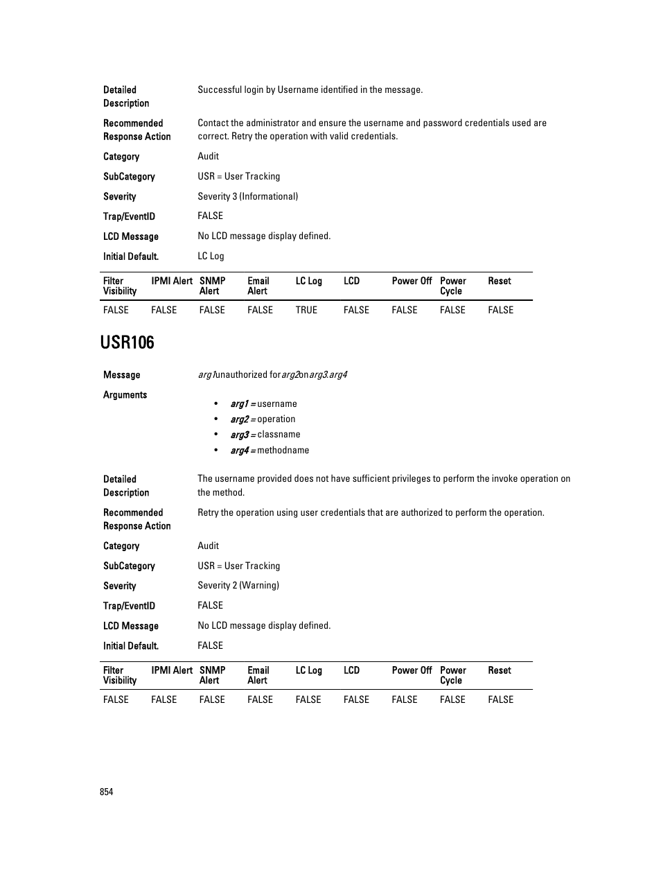 Usr106 | Dell PowerEdge VRTX User Manual | Page 854 / 931