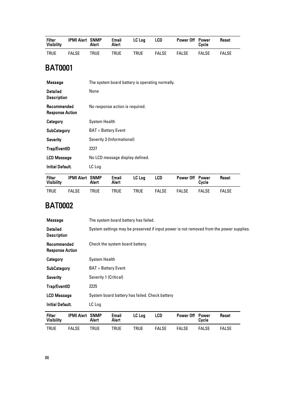 Bat0001, Bat0002 | Dell PowerEdge VRTX User Manual | Page 86 / 931