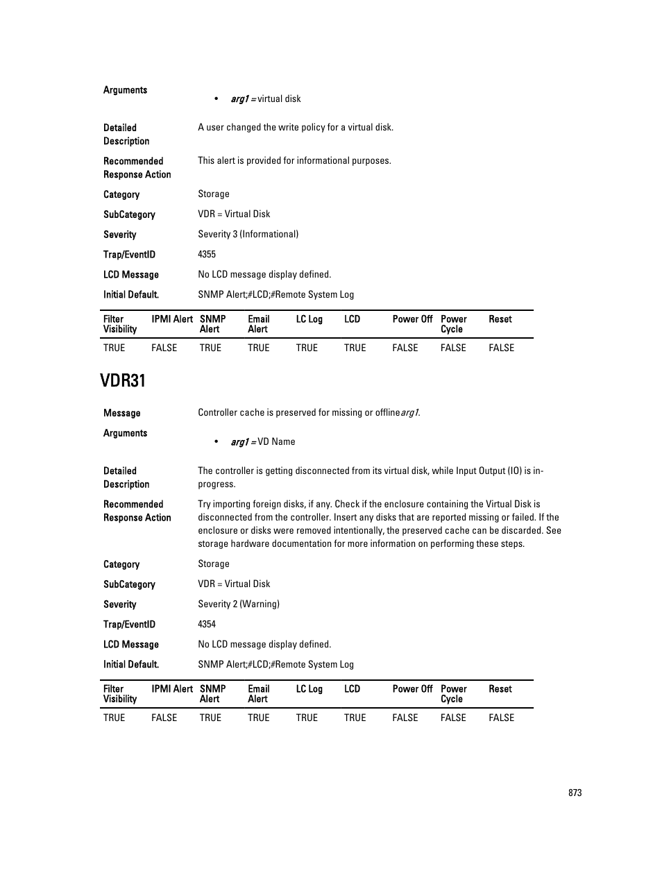 Vdr31 | Dell PowerEdge VRTX User Manual | Page 873 / 931