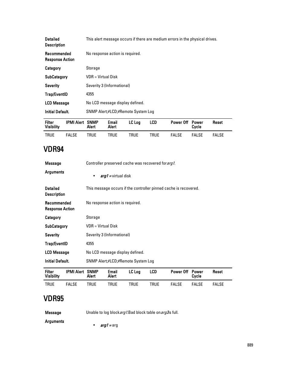 Vdr94, Vdr95 | Dell PowerEdge VRTX User Manual | Page 889 / 931