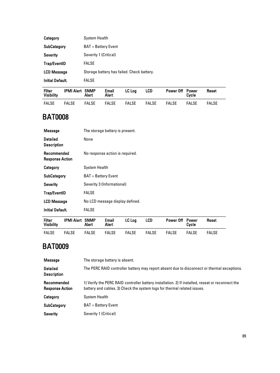 Bat0008, Bat0009 | Dell PowerEdge VRTX User Manual | Page 89 / 931