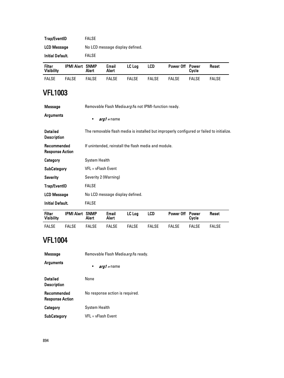 Vfl1003, Vfl1004 | Dell PowerEdge VRTX User Manual | Page 894 / 931