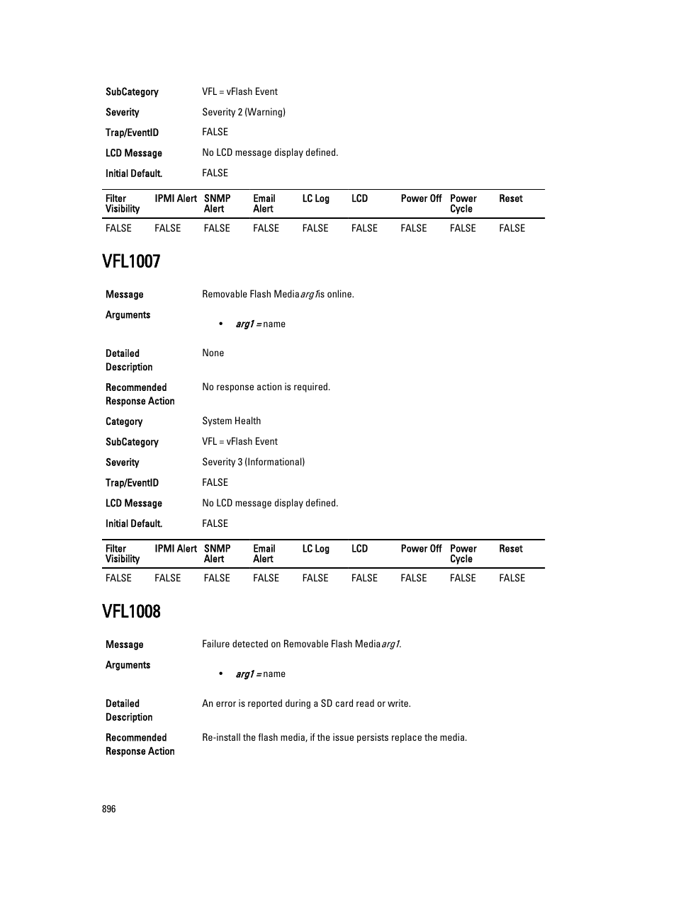 Vfl1007, Vfl1008 | Dell PowerEdge VRTX User Manual | Page 896 / 931