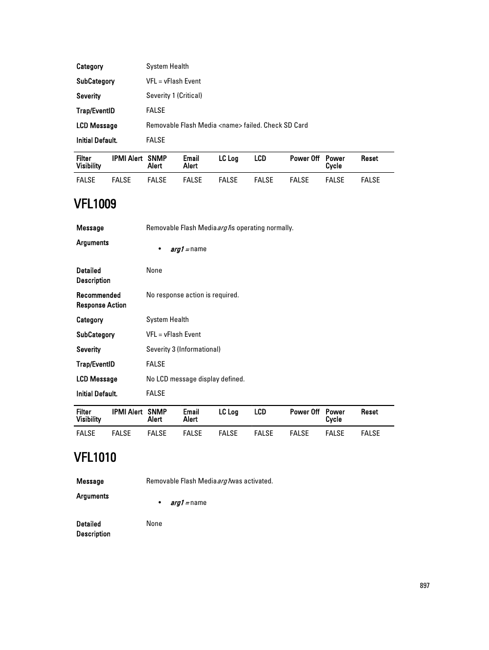 Vfl1009, Vfl1010 | Dell PowerEdge VRTX User Manual | Page 897 / 931