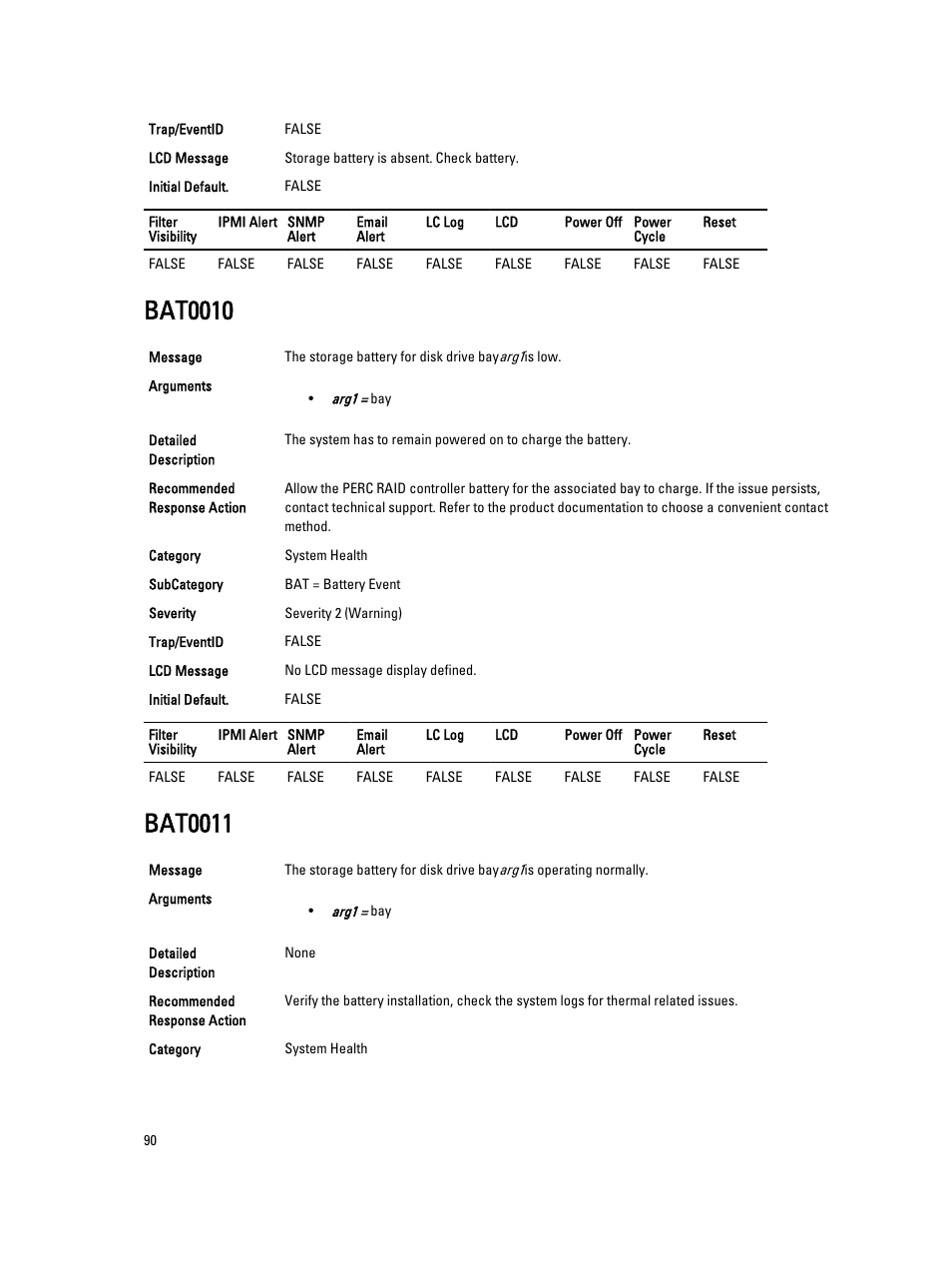 Bat0010, Bat0011 | Dell PowerEdge VRTX User Manual | Page 90 / 931