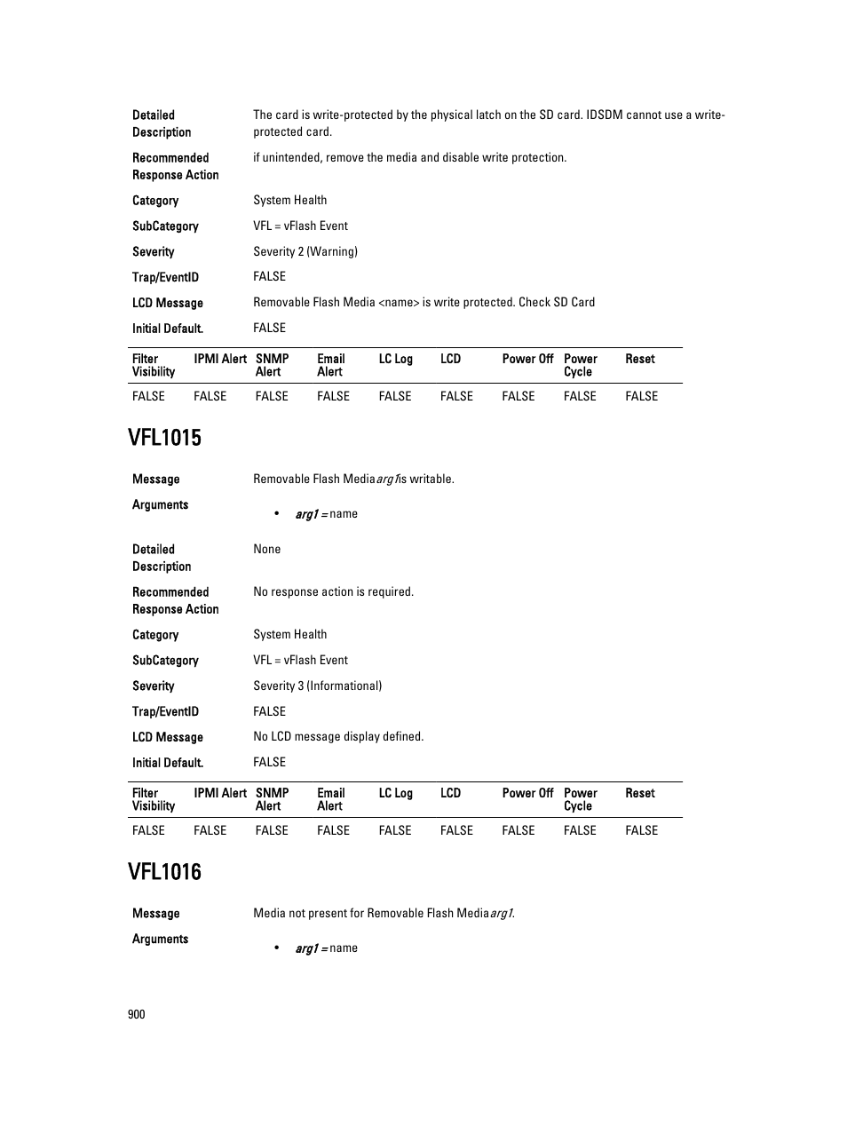 Vfl1015, Vfl1016 | Dell PowerEdge VRTX User Manual | Page 900 / 931