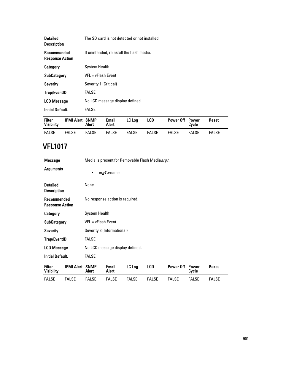 Vfl1017 | Dell PowerEdge VRTX User Manual | Page 901 / 931