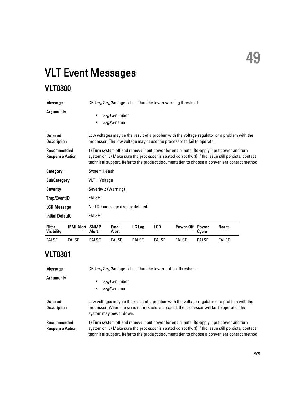 Vlt event messages, Vlt0300, Vlt0301 | 49 vlt event messages | Dell PowerEdge VRTX User Manual | Page 905 / 931