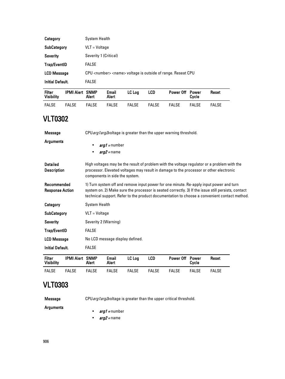 Vlt0302, Vlt0303 | Dell PowerEdge VRTX User Manual | Page 906 / 931