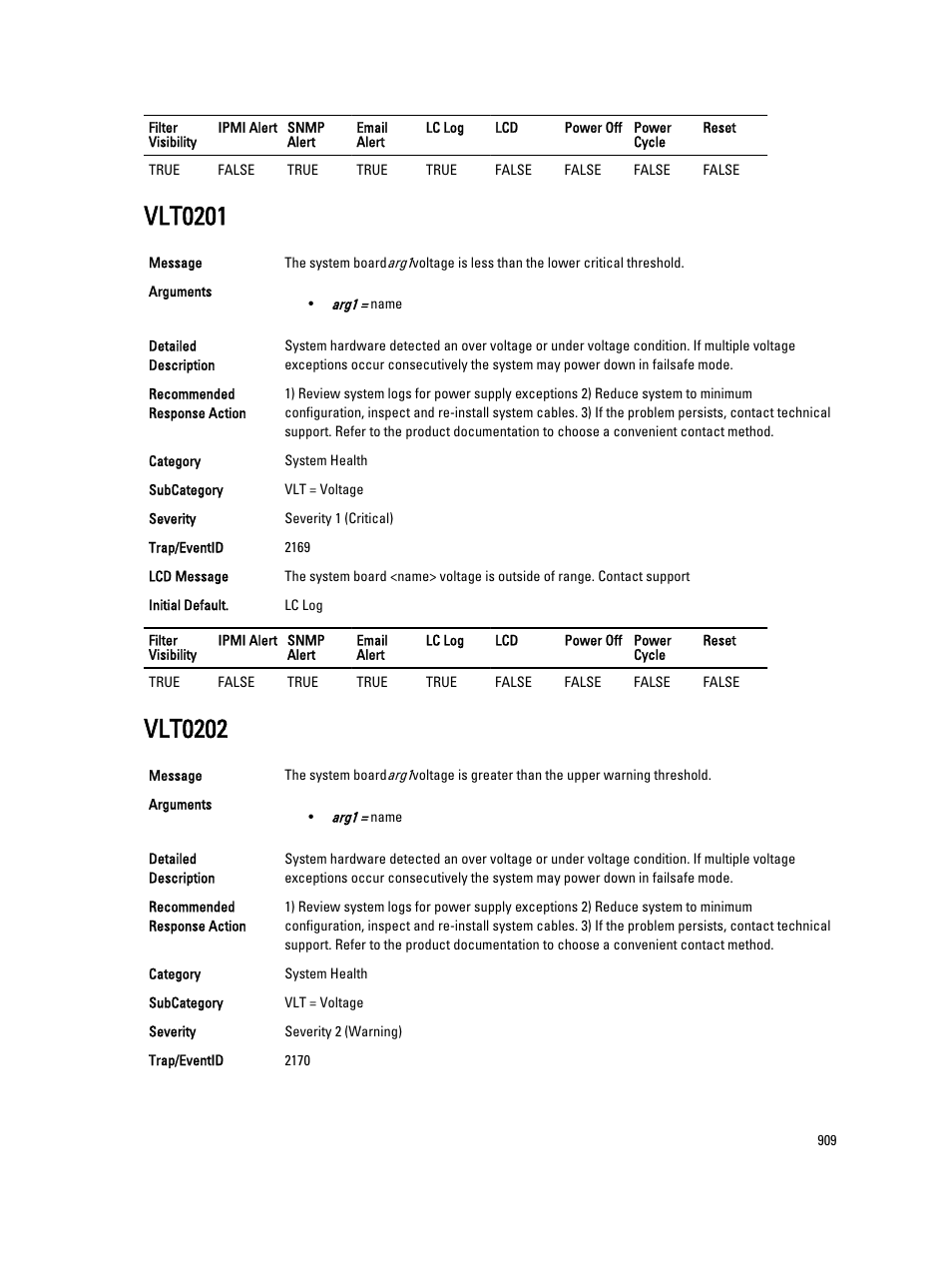 Vlt0201, Vlt0202 | Dell PowerEdge VRTX User Manual | Page 909 / 931