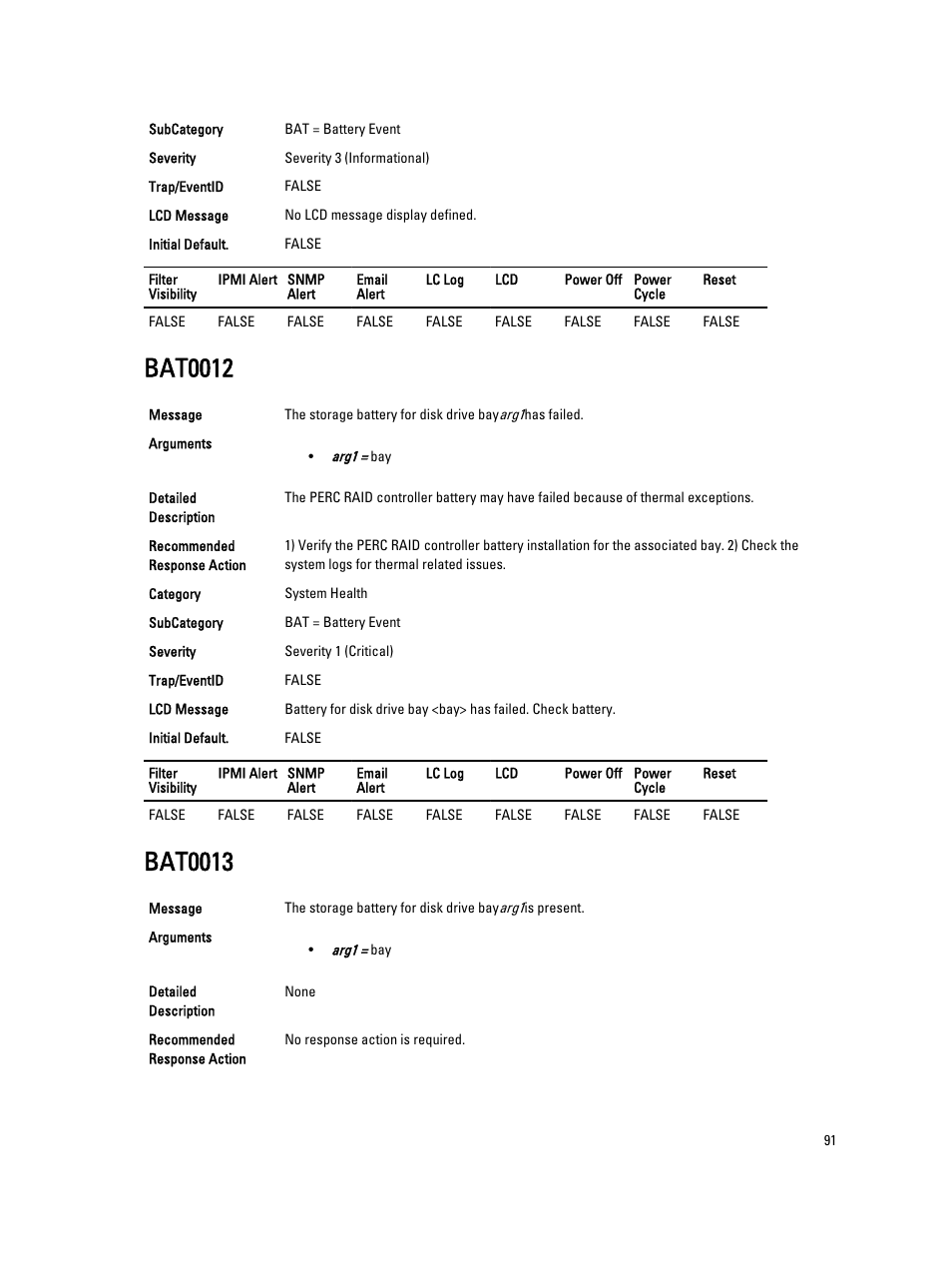 Bat0012, Bat0013 | Dell PowerEdge VRTX User Manual | Page 91 / 931